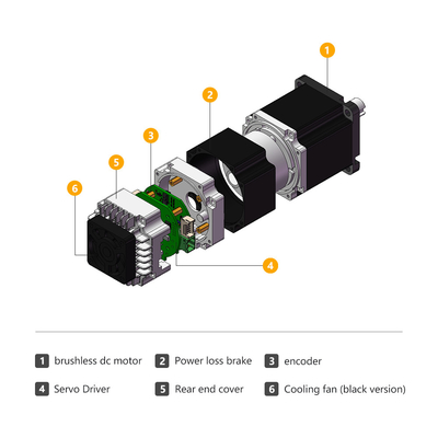 Jkongmotor 48VDC 1.27nm 400W RS485 Canopen DC Integrated Servo Motor với Driver cùng với phanh hoặc hộp số