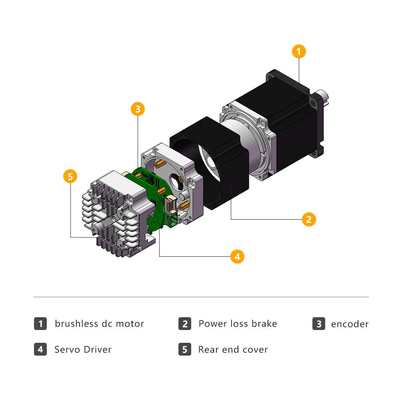 Jkongmotor 24v 36v 48v Động cơ servo tích hợp IDS57 Nema 23 Động cơ DC không chải với ổ điều khiển tích hợp