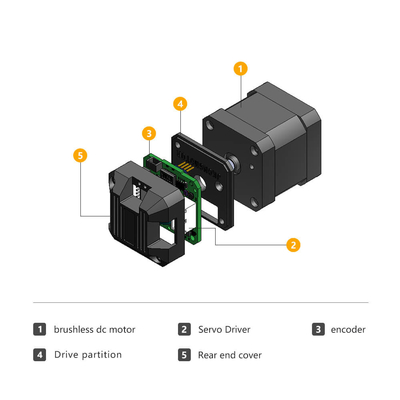 Jkongmotor nhà máy 42mm nema17 DC máy móc không chải 33W 24V trình điều khiển động cơ tích hợp cho máy AGV
